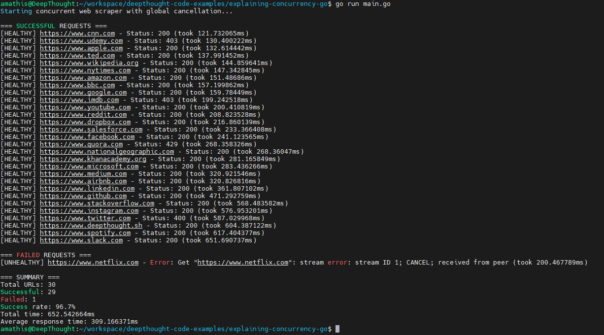 Detailed Summary Output