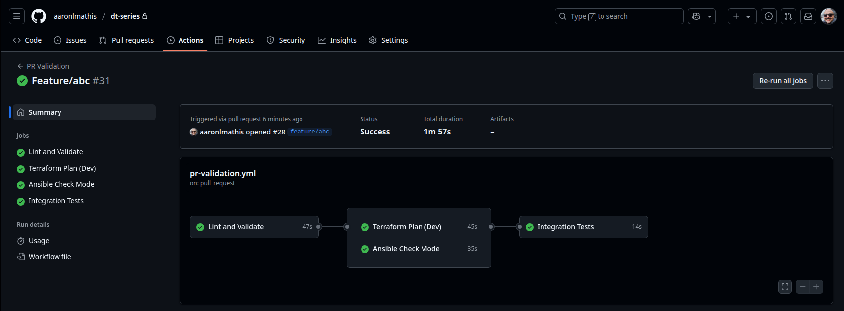 PR Validation Workflow Overview